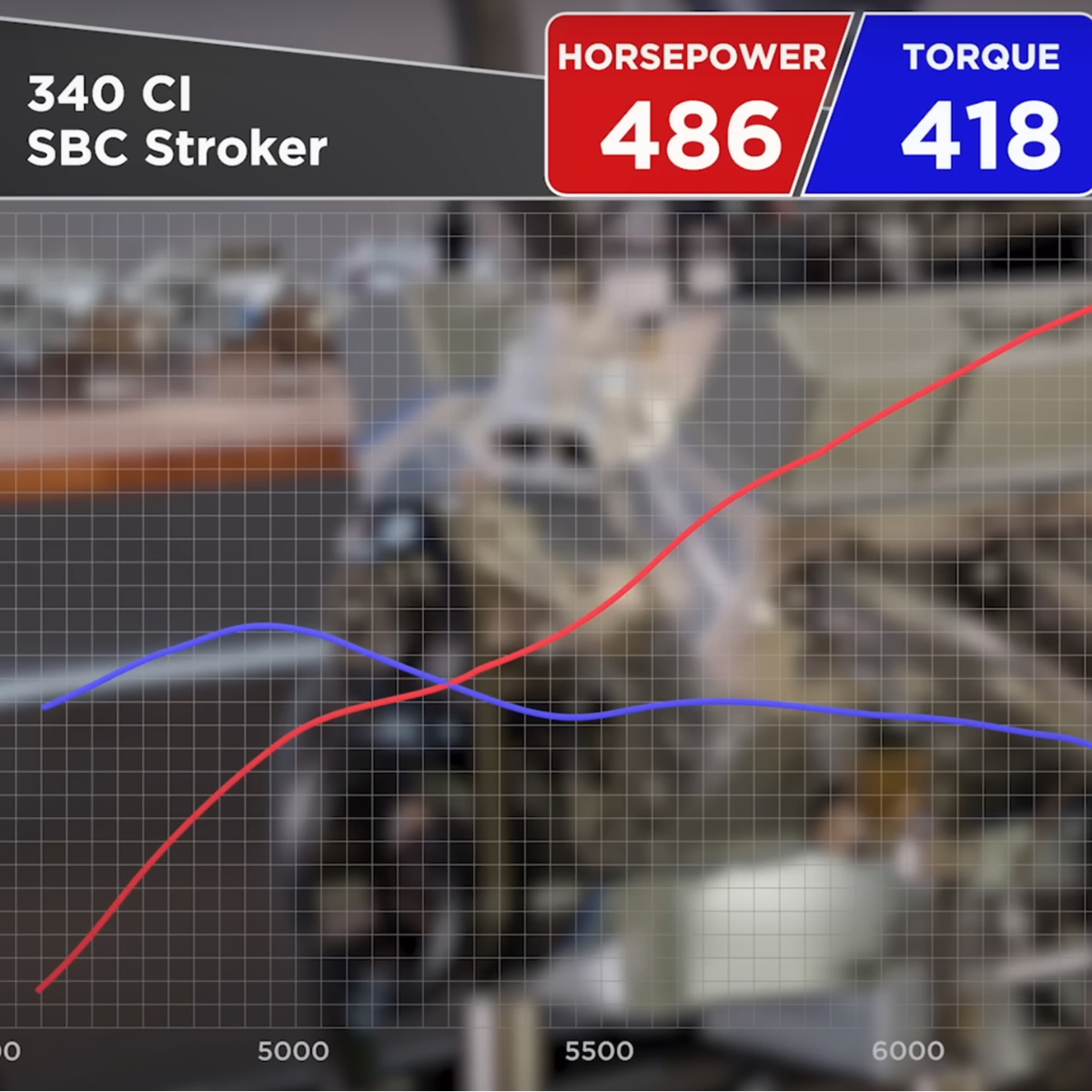 flexalite's tweet image. The Chevrolet 305 small-block is one of the most maligned American engines out there. Does making a stroker out of one make any sense? Read about the build bit.ly/3XTsHCM 

#smallblockchevy
#305smallblock
#strokerv8