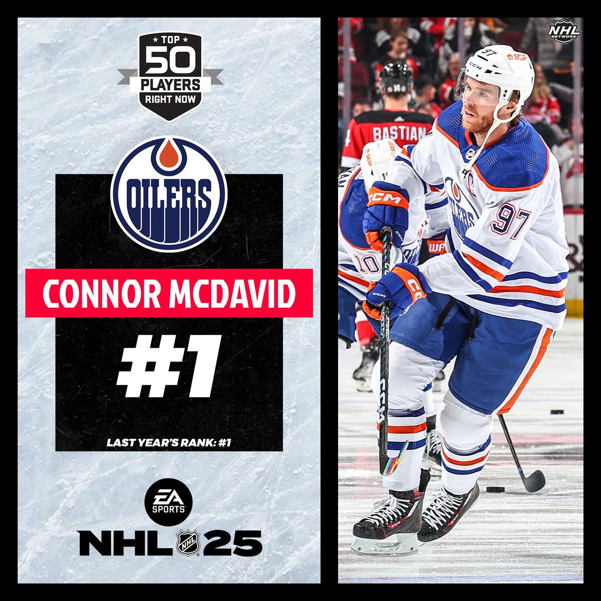NHLMedia's tweet photo. After 42 points in 25 playoff games, nobody was going to dethrone Connor McDavid as the league's top player! 

@EdmontonOilers | @EASPORTSNHL | #NHLTopPlayers https://t.co/xW4ar6ultn