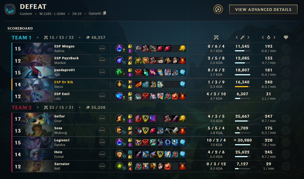 11-3. GG <a href="/dustyiceland/">DUSTY</a> , you got the better of us today. Fun game that we can learn a lot from. We will come back way stronger, dont worry about it! LETS GO ESP!!!🐻🐻