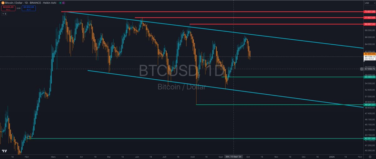 Aklain21's tweet photo. Short the BTC Market for the moment and becarefull on DXY Daily and H4 Time ! https://t.co/tNxqDEMhD4