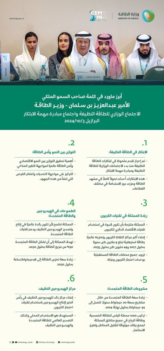 sabqorg's tweet photo. أبرز ما جاء في كلمة سمو ⁧#وزير_الطاقة⁩ في الجلسة الوزارية بعنوان «أولويات إدارة الطاقة والإدارة البيئية في مشهد الطاقة المتغير» على هامش الاجتماع الوزاري الخامس عشر للطاقة النظيفة، والاجتماع الوزاري التاسع لمبادرة مهمة الابتكار، في مدينة فوز دو إيغواسو البرازيلية.
⁦#CEM15MI9