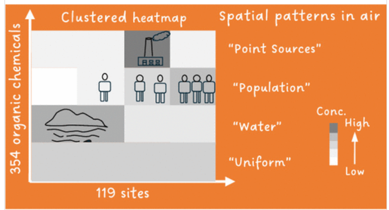 Hayley Hung (@hung_hayley) on Twitter photo Our first large-scale investigation of organic contaminant distribution in air across Southern Canada with 119 passive sampling sites for 353 organic vapors showing 4 contaminant signatures with common sources and dispersion patterns <a href="/ECCCSciTech/">ECCC SciTech</a> pubs.acs.org/doi/10.1021/ac… Our first large-scale investigation of organic contaminant distribution in air across Southern Canada with 119 passive sampling sites for 353 organic vapors showing 4 contaminant signatures with common sources and dispersion patterns <a href="/ECCCSciTech/">ECCC SciTech</a> pubs.acs.org/doi/10.1021/ac…