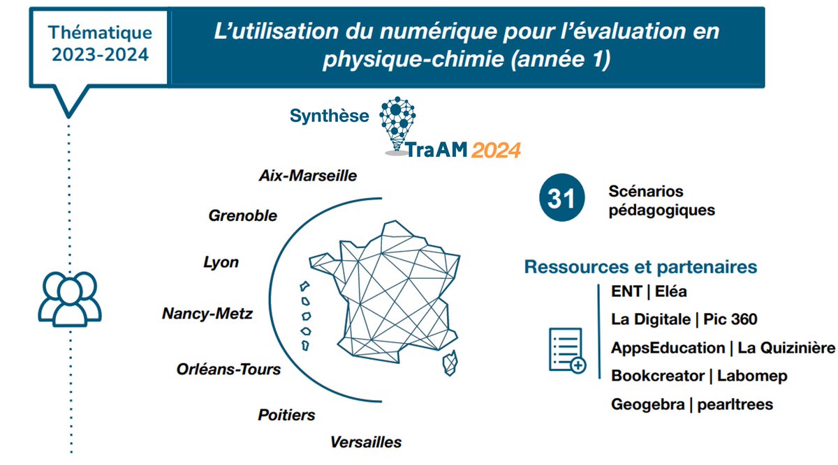 💡Inspirant : 31 scénarios sur les usages du numérique sur la thématique de l’évaluation.
À découvrir dans la synthèse des #TraAM 2023-2024 :
➡️ eduscol.education.fr/692/les-travau…
<a href="/AcAixMarseille/">Acad. Aix-Marseille</a> <a href="/acgrenoble/">Académie de Grenoble</a> <a href="/academielyon/">Académie de Lyon</a>  <a href="/acnancymetz/">Académie de Nancy-Metz</a>  <a href="/ac_orleanstours/">Académie d'Orléans-Tours</a>  <a href="/acpoitiers/">Académie de Poitiers</a>  <a href="/acversailles/">Académie de Versailles</a>