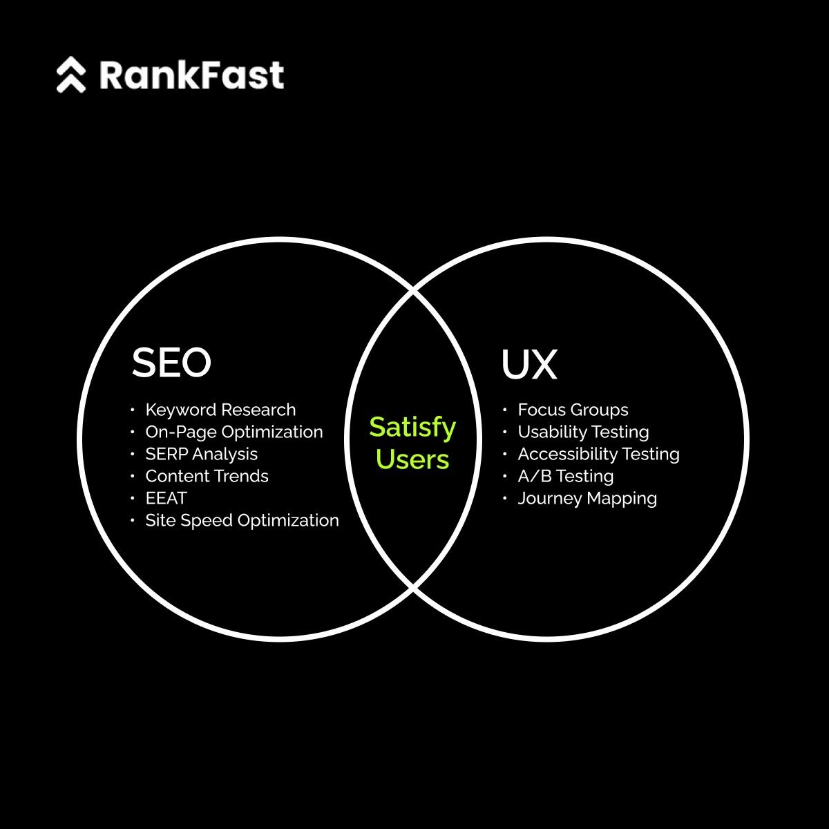 UX und SEO gehen Hand in Hand.

Wenn Sie Ihre UX verbessern, erzeugen Sie positive Benutzersignale, die für SEO entscheidend sind.

Und wenn Sie Ihre SEO verbessern, bieten Sie ihnen über das Erlebnis hinaus die Antworten, nach denen sie sich sehnen.