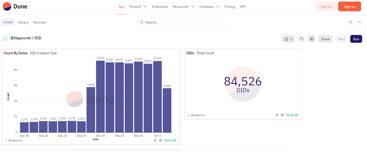 jijoeth's tweet photo. 🧵 How Hippocrat is Revolutionizing Health Data on Solana 🔥 https://t.co/BH0JYW9hBZ