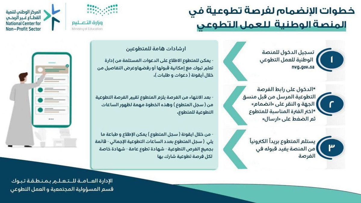 Anjeel's tweet photo. #نشر توعوي لخطوات الإنضمام لفرصة تطوعية في المنصة الوطنية للعمل التطوعي https://t.co/IAyHEypoY6