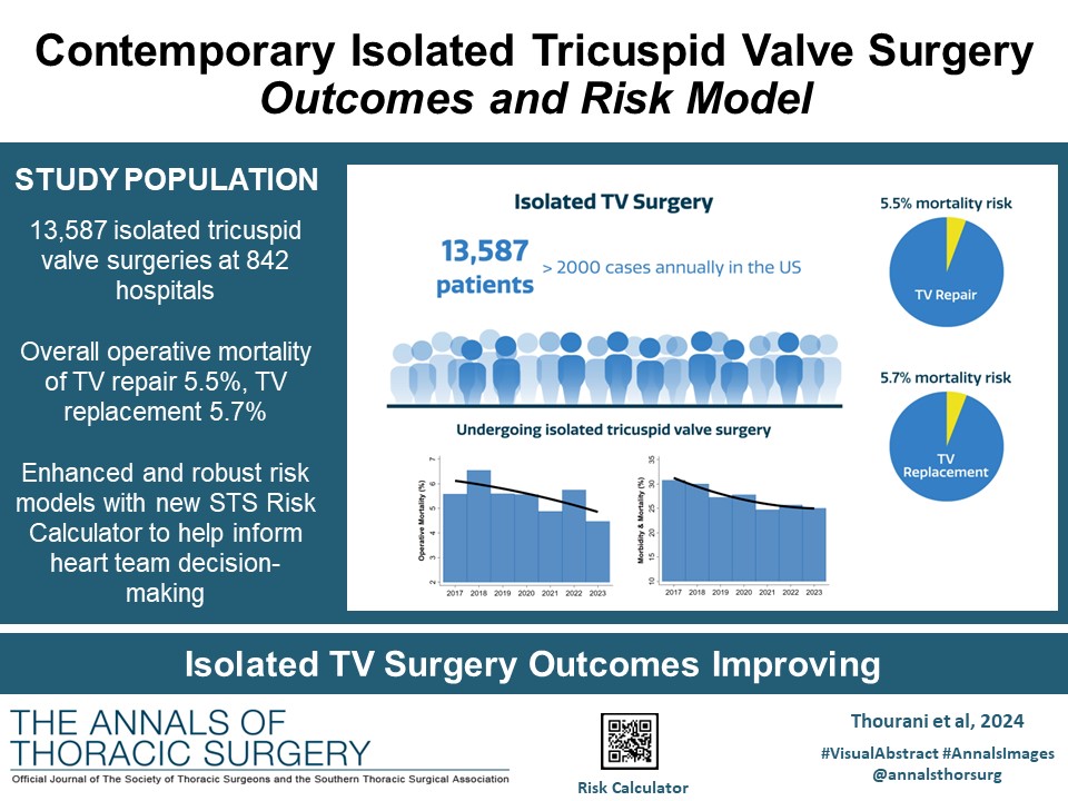 The Annals of Thoracic Surgery (@annalsthorsurg) on Twitter photo #EditorsChoice In this analysis, <a href="/VinodThourani/">Vinod Thourani</a>, <a href="/BadhwarVinay/">Vinay Badhwar</a> & coauthors aim to provide contemporary, clinically relevant information to patients and providers and to develop the initial STS risk model for isolated tricuspid valve operationsš
doi.org/10.1016/j.atho⦠#EditorsChoice In this analysis, <a href="/VinodThourani/">Vinod Thourani</a>, <a href="/BadhwarVinay/">Vinay Badhwar</a> & coauthors aim to provide contemporary, clinically relevant information to patients and providers and to develop the initial STS risk model for isolated tricuspid valve operationsš
doi.org/10.1016/j.athoā¦