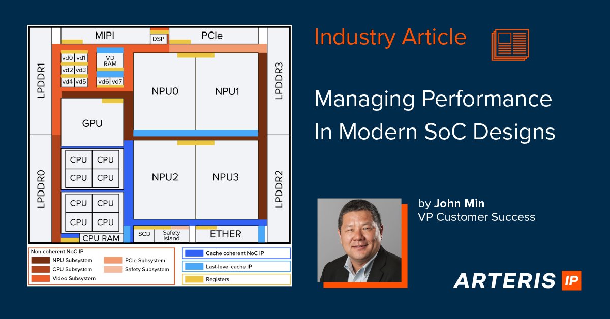 arteris_noc's tweet photo. NoCs are a necessity in modern SoC designs. They provide adaptable data paths that can dynamically route information between IP blocks, reducing latency and improving energy efficiency. Learn more in this article. https://t.co/jkOLXpCWqh

#semiconductor #NetworkOnChip https://t.co/8t1y96qBJW