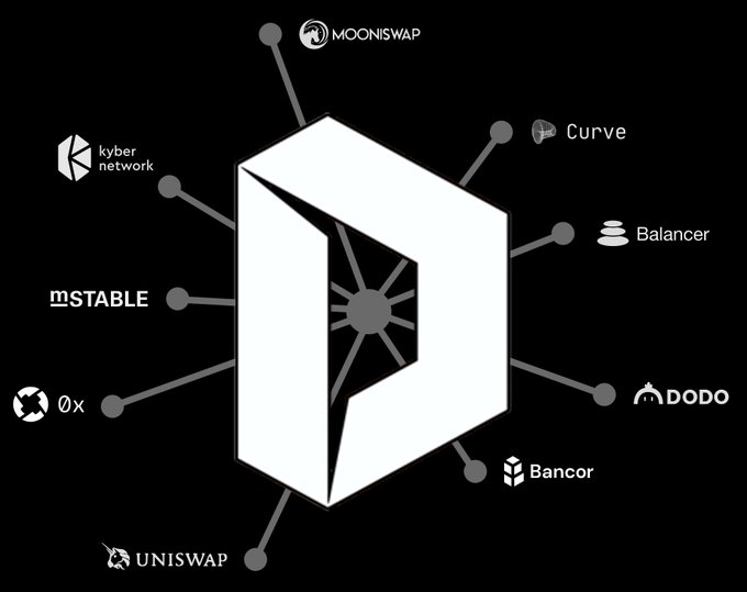 DexSwap: A Customizable White Label Solution for Cryptopreneurs