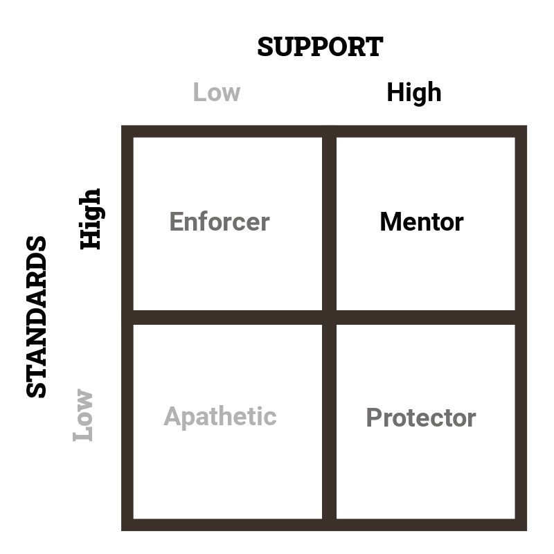 What's your parenting quadrant? This and more in today's edition of Dad Strength.

Read / listen here:
newsletter.dadstrength.com/p/your-parenti…