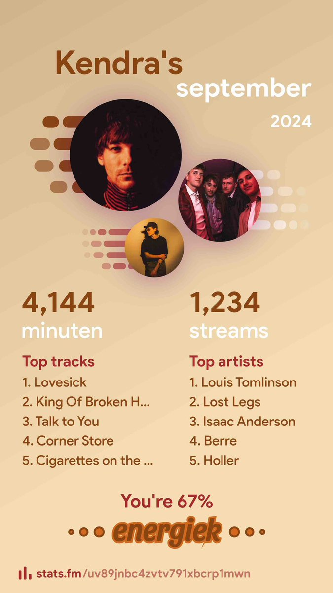 This is a crime right??!!
<a href="/LostLegsBand/">Lost Legs</a> has hijacked my <a href="/Spotify/">Spotify</a> like they own the place!!