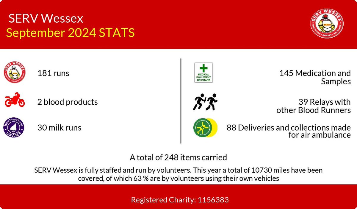 SERV Wessex - The Bloodrunners tweet media