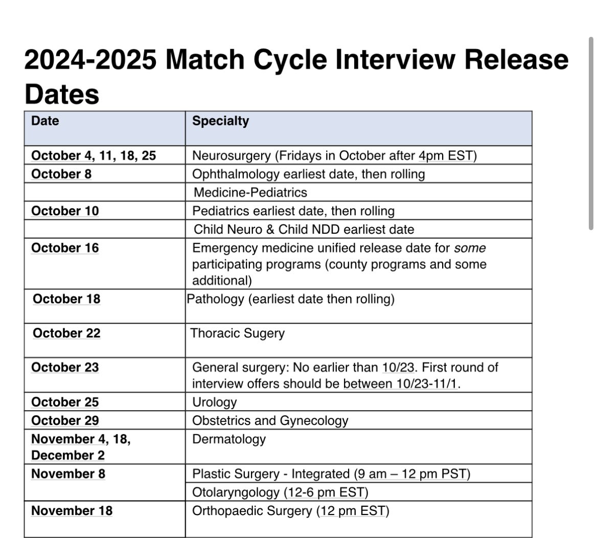 Reminder for those watching certain specialties receive their interviews and can’t help but feel behind… you still have time 🫶🏼