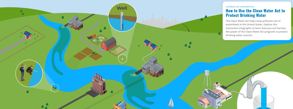 Clean Water Fund (@cleanh2ofund) on Twitter photo How does the #CleanWaterAct protect drinking water? 🚰
Learn more with this interactive infographic from <a href="/SourceWaterCol/">SourceWaterCollabora</a>!
sourcewatercollaborative.org/infographic/
#ProtecttheSource #SourceWaterProtectionWeek How does the #CleanWaterAct protect drinking water? 🚰
Learn more with this interactive infographic from <a href="/SourceWaterCol/">SourceWaterCollabora</a>!
sourcewatercollaborative.org/infographic/
#ProtecttheSource #SourceWaterProtectionWeek