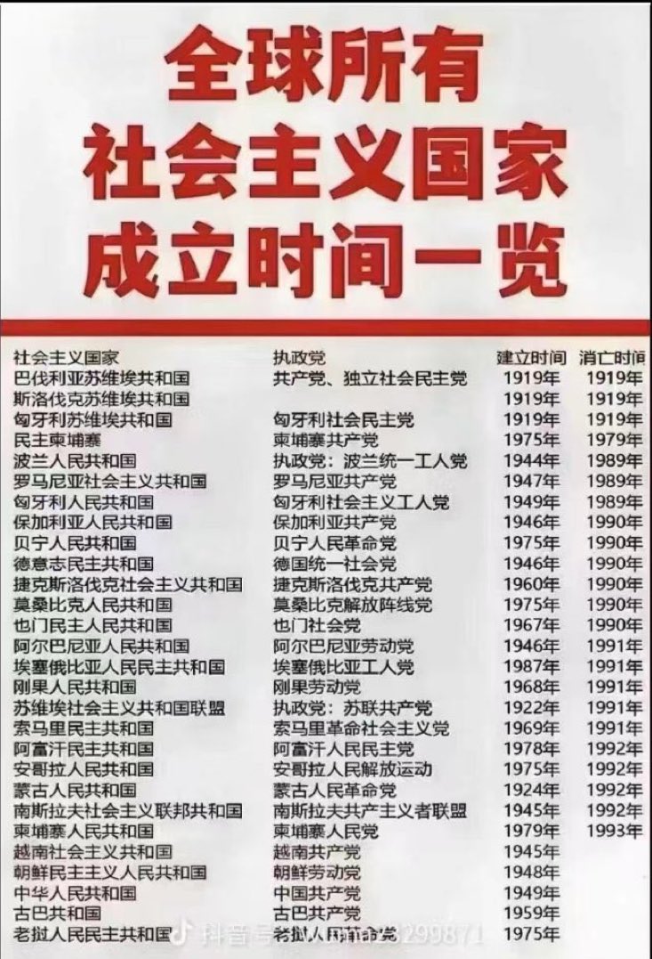 ChinaTruth's tweet photo. 全世界已经证明的垃圾东西！ https://t.co/4zJNtjfsxs