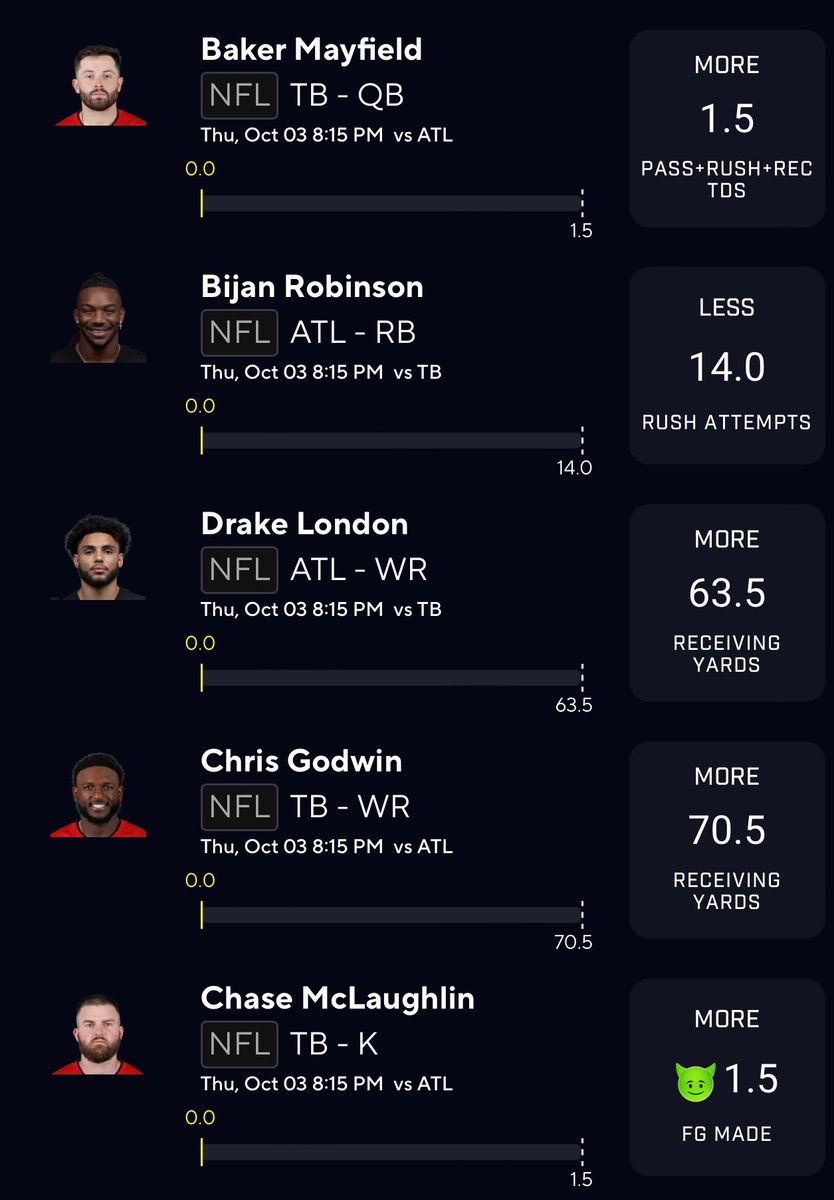 0worries0's tweet photo. TNF PRIZEPICKS PARLAY🏈✅
Let’s have a day, hopefully we get a competitive game and yes I’m all over the Bucs ML tonight☢️
Leave a ❤️ & RT if you’re tailing
#0worries #GamblingTwitter #PlayerProps #PrizePicks #Like #Sportsbook #NBA #GamblingX #DraftKings #Fanduel #TrendingNow #Prizepickswinning #MLB