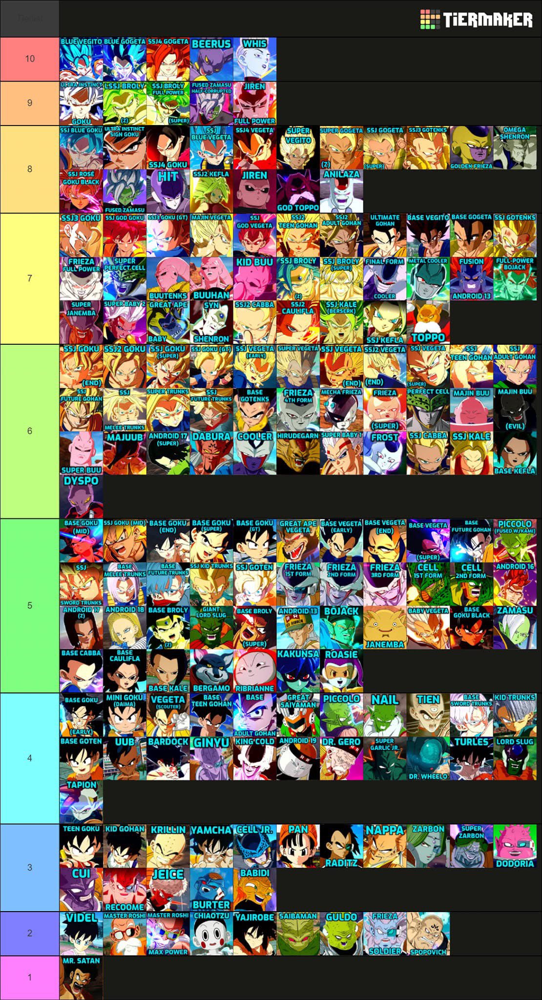 Vohris on X: &ldquo;DP costs for every character in Sparking Zero You 