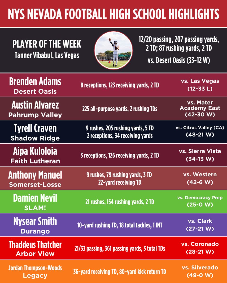 NYS Football tweet media