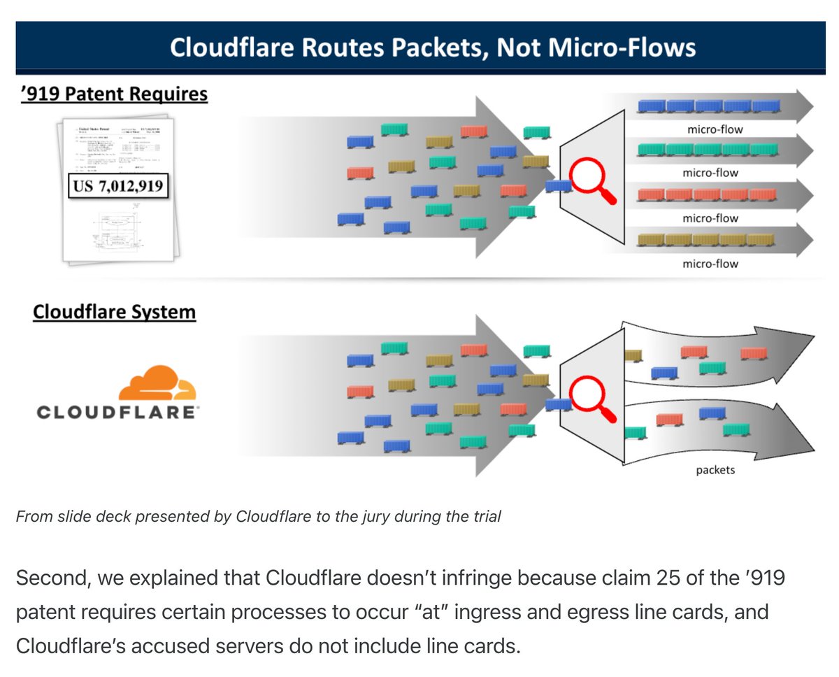 Full story.

Incredible action from Cloudflare in standing up for a patent troll, and taking them out fully, so they cannot harm other companies either.

Masterclass.

Full: blog.cloudflare.com/patent-troll-s…