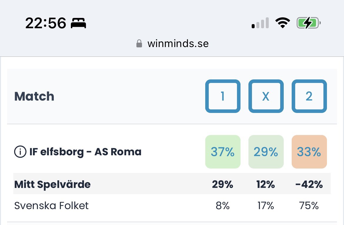 winminds_se's tweet photo. Hoppas att ni som såg spelvärdet på Elfsborg via winminds fick med denna på kupongen. 🌟

Imponerande av Elfsborg, hatten av 🎩🫡

Parametrarna: XG, blockerade skott, skapade chanser, skott i straffområdet. 

https://t.co/LvgT7ZgPgD

#europatipset #svenskaspel #Elfsborg #roma #EuropaLeague