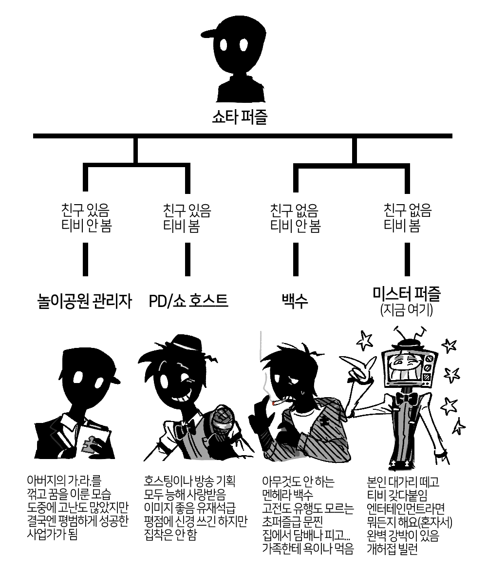 Dot_2C's tweet photo. #SMG4 #MrPuzzles #smg4puzzlevison
허접빌런티비 https://t.co/EAPcVnTmrS