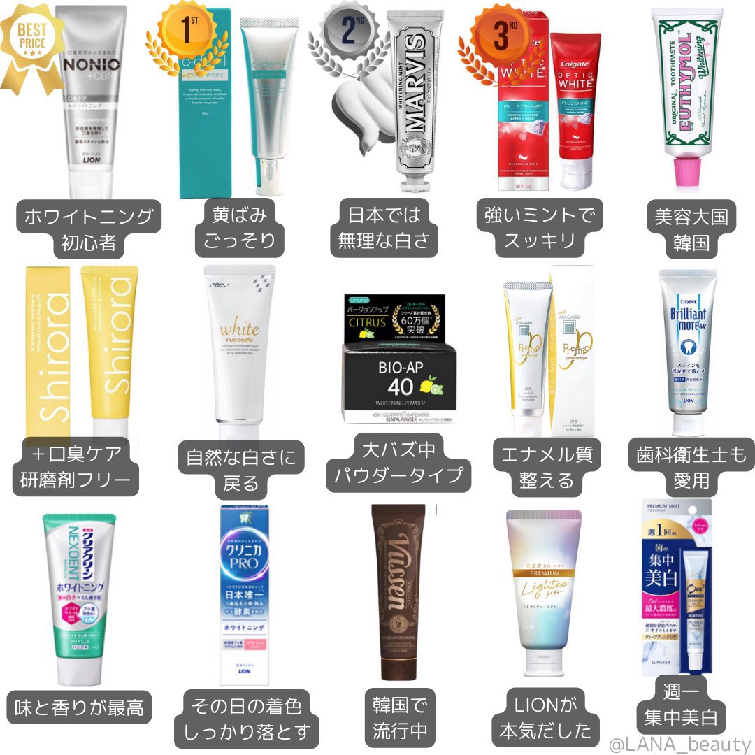 LANA_beauty_'s tweet photo. ホワイトニング歯磨き粉を試しまくった私のおすすめまとめました👇 https://t.co/1dfGt3u0HZ