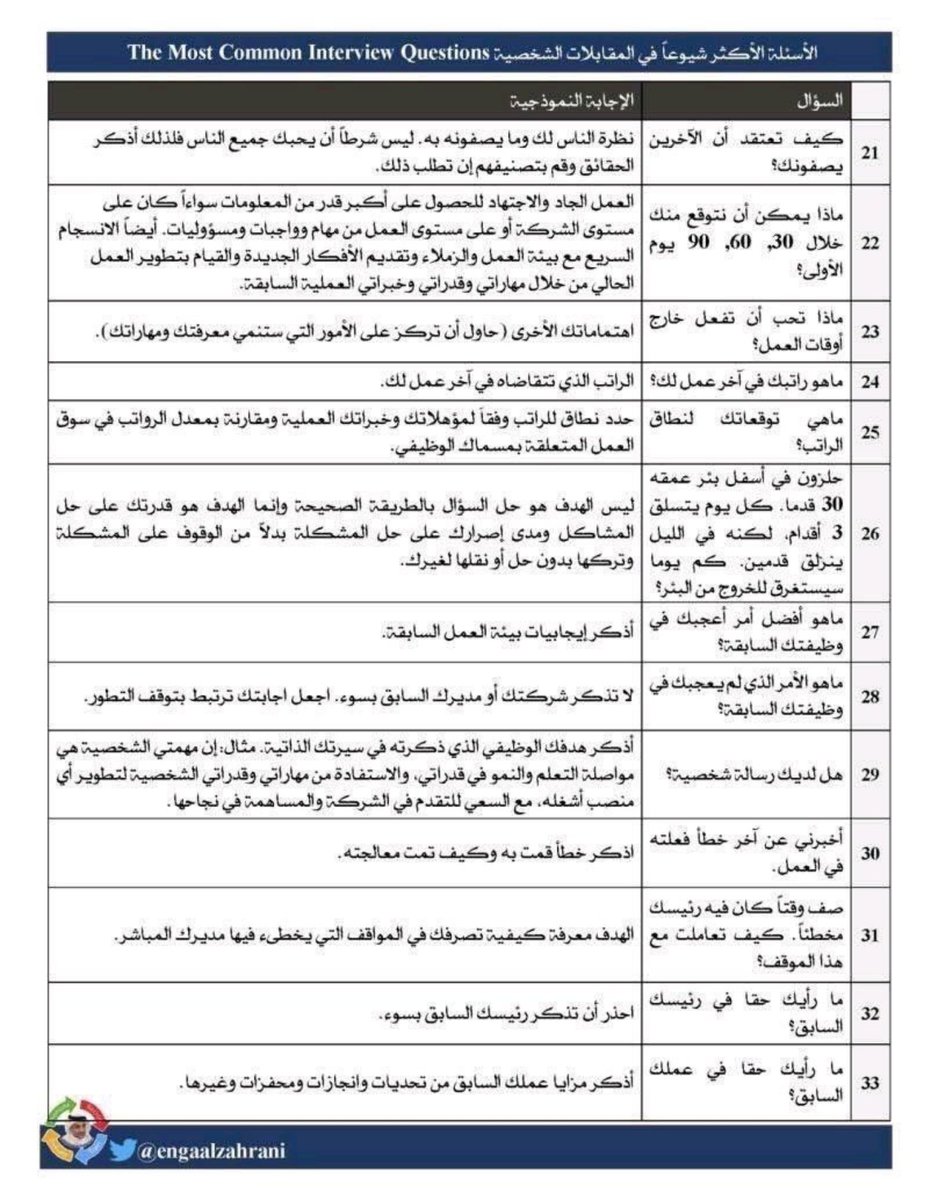 wdfeh's tweet photo. 🔴 أكثر الأسئلة شيوعاً في #المقابلات_الشخصية مع الإجابات النموذجية لكل سؤال.

فضل التغريدة ♥️ورتويت 🔄 عشانك غيرك يستفيد 👍 https://t.co/KSPDoswZwJ