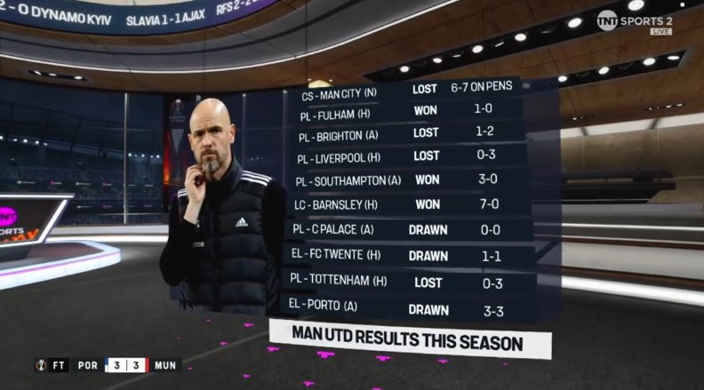Man Utd nhận 'báo động đỏ' ở Europa League, Sir Jim Ratcliffe ra quyết định sa thải HLV Ten Hag?