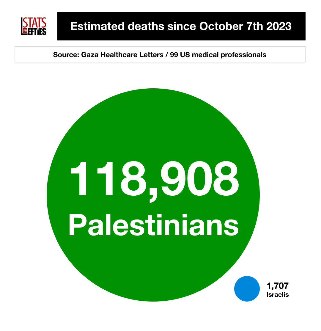 Stats for Lefties 🍉🏳️‍⚧️ tweet media