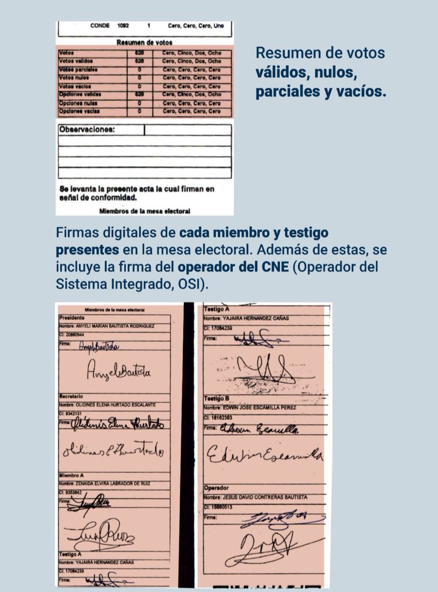 4. Incorporan las firmas digitales de cada miembro de mesa y de cada testigo presente en esa mesa electoral.