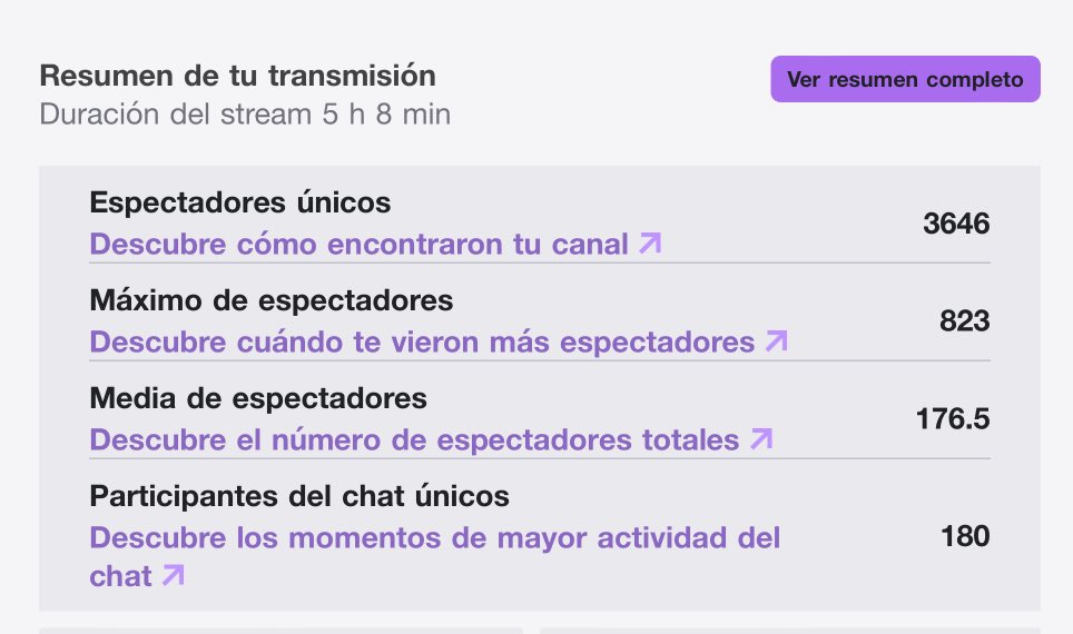Terminamos el día 2 de Ladder ✅

Top 4 EUw 🇪🇺

Gracias a todos los que os pasasteis ❤️

Ya que estoy, quiero recordar que estoy F/A a nivel INTERNACIONAL 

 (cualquier propuesta MD 📩)