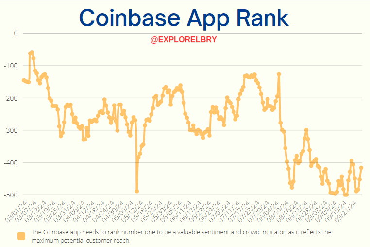 ExploreLbry's tweet photo. 09.26.24

🌐 All Apps download rank: 416
Maximum Potential customer reach

$AAPL $MSFT $NVDA $GOOG $AMZN $META $TSM $LLY $AVGO $TSLA $JPM $BTC #Bitcoin $SUI $BNX $PENDLE $CFG $SSV $SEI $EDU $NEAR $ANKR $ADA $AGIX $FET $OCEAN $ZRO $XRP $RVN $SKL $ORDI $BNB $INJ $MKR $TON https://t.co/kSKGcBLT7K