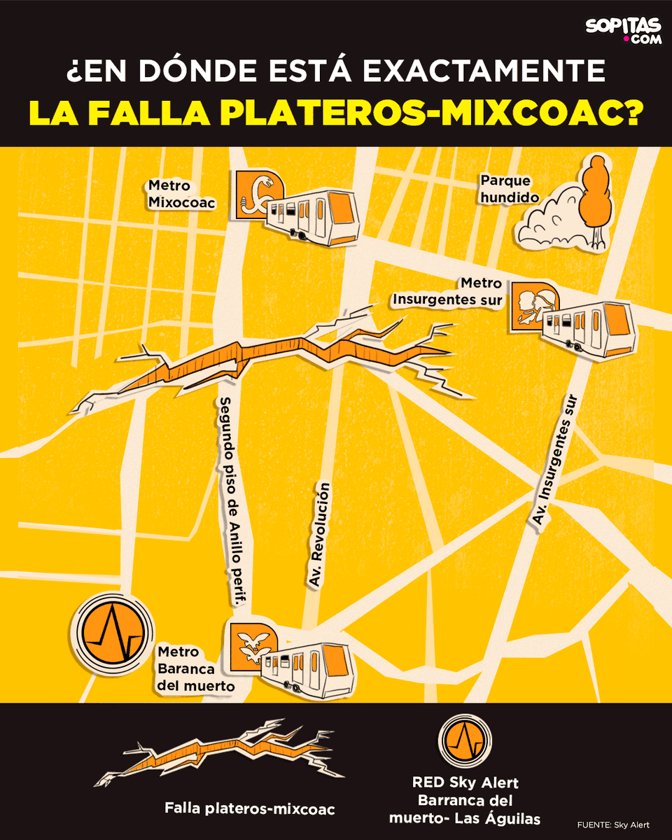 😰 Cada que hay un sismo con epicentro en CDMX se disparan las preguntas de chilangos y chilangas. Al respecto, el Instituto de Ingeniería de la UNAM puso manos a la obra para investigar y logró identificar una falla geológica: Plateros-Mixcoac, que podría ser el origen de los