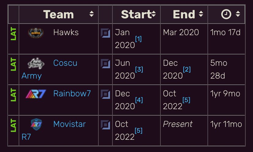 Made in @CoscuArmyTeam el pibe

<a href="/tulzlol/">Marco Nicolás Villani</a> debe estar orgulloso