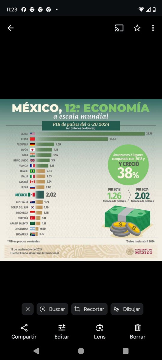 Bernard33420583's tweet photo. @RicardoBSalinas 👇🤷😎 En el porcentaje de deuda hay que considerar que la deuda de Pemex (que ustedes, los rateros burgueses, crearon) se integró a la deuda externa, lo que aumentó el porcentaje. Peña Nieto dejó el PIB en 1.2 billones de dólares. 🤷 El PIB ha crecido 50% en 6 años, con todo y👇 https://t.co/ikpJMMl5J1
