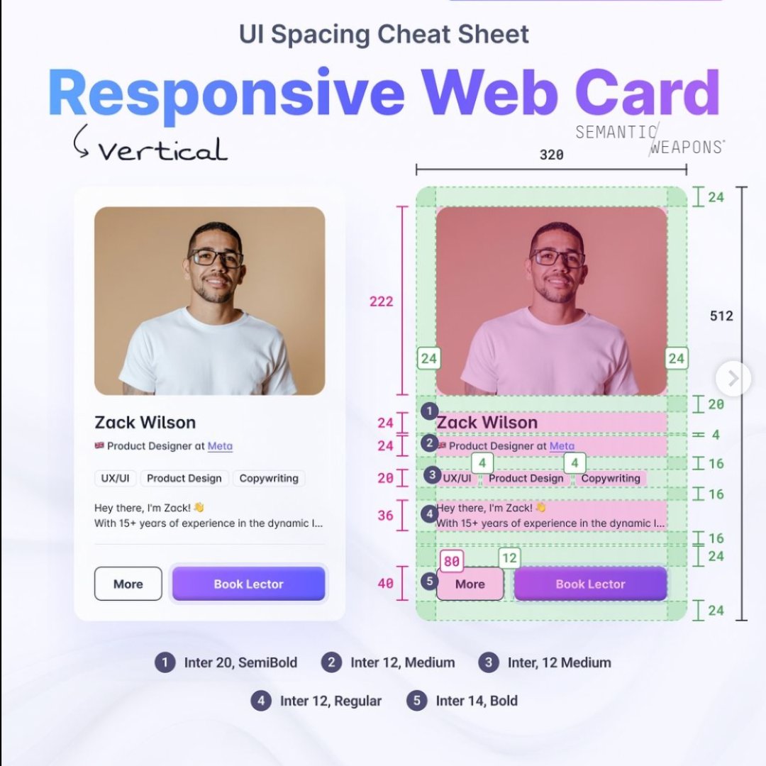 Semanticmx's tweet photo. In today's post, we'll be going through an example of a responsive horizontal and vertical web card, showing how the 4-point spacing system can be applied to achieve a clean and balanced design on different screen sizes. 💻📱 https://t.co/b76m5WK463