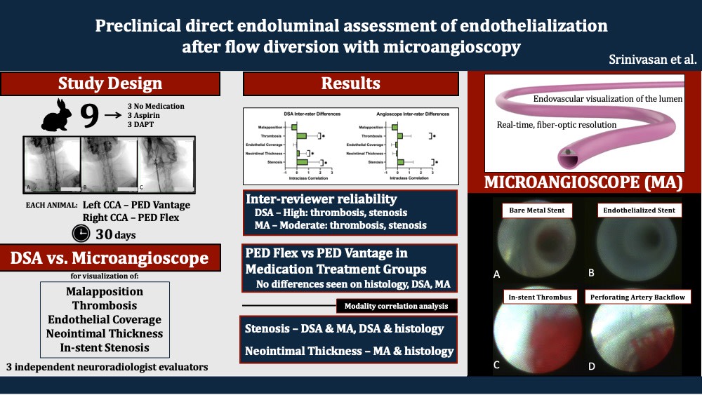 Stroke: Vascular and Interventional Neurology (@svinjournal) on Twitter photo Srinivasan et al. utilize a novel microangioscope in a rabbit model to visualize flow diverter endothelialization from within the lumen, offering a unique perspective to flow diversion healing. <a href="/visishs/">Visish M. Srinivasan, MD</a> <a href="/PeterKa80460001/">Peter Kan</a> @TylerLazaro <a href="/SeanMNOLeary/">Sean O'Leary</a>
ahajrnls.org/4eiref9 Srinivasan et al. utilize a novel microangioscope in a rabbit model to visualize flow diverter endothelialization from within the lumen, offering a unique perspective to flow diversion healing. <a href="/visishs/">Visish M. Srinivasan, MD</a> <a href="/PeterKa80460001/">Peter Kan</a> @TylerLazaro <a href="/SeanMNOLeary/">Sean O'Leary</a>
ahajrnls.org/4eiref9
