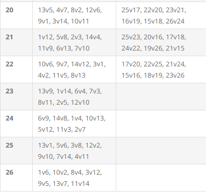 🚀 Excited to announce our Multi-Division Scheduler Beta on LeagueRepublic! Schedule divisions of different sizes with fewer byes and shared venues. Faster, easier, and more efficient. Try it now! #LeagueRepublic #SportsTech #SchedulerBeta