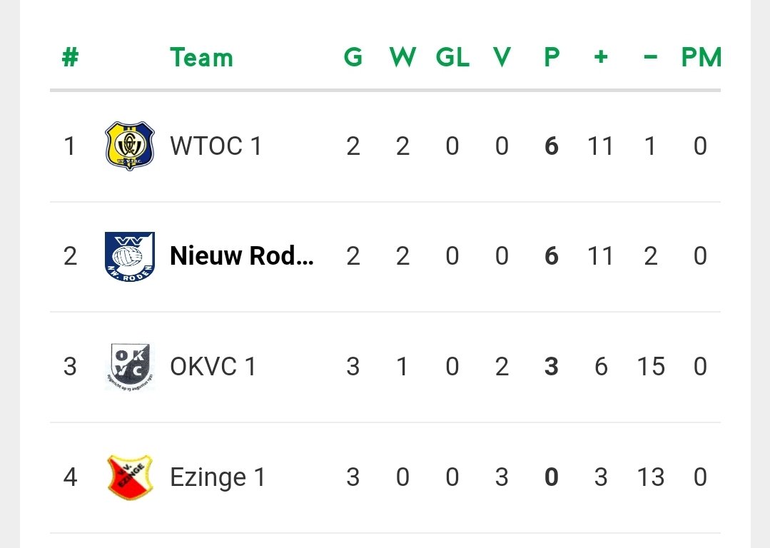 Jelte van der Ploeg tweet media