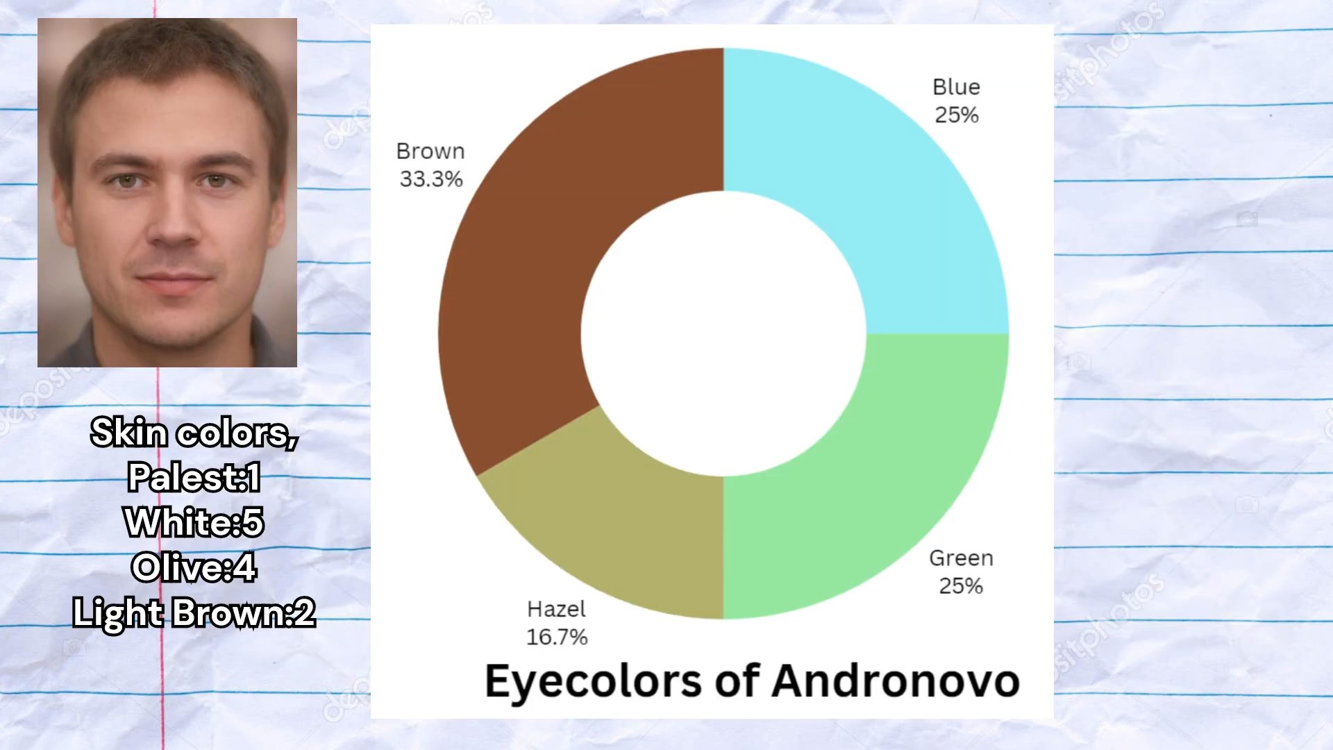 Eye Color Percentage Chart