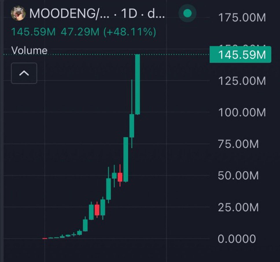 ram 💹🧲 tweet media