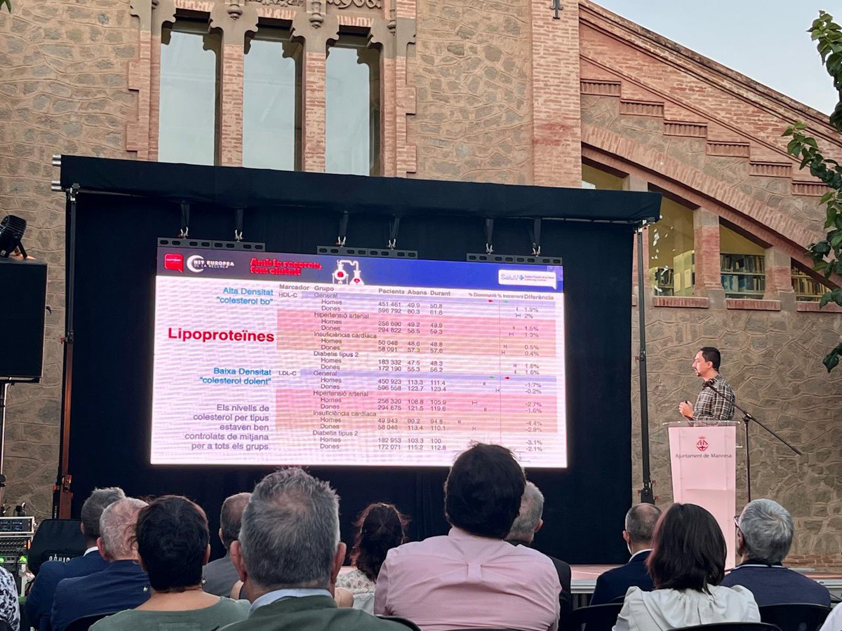 Josep Vidal-Alaball MD, PhD, MPH (@jvalaball) on Twitter photo El doctorand Industrial <a href="/icscatcentral/">ICS Catalunya Central</a> Manuel Moreno
ha presentar l’estudi: ‘Impacte de la pandèmia COVID-19 en els marcadors de salut de la població Catalana’ a la #nitdelarecerca de Manresa #PERIS <a href="/icscat/">ICS. Generalitat</a> <a href="/ajmanresa/">Ajuntament de Manresa</a> El doctorand Industrial <a href="/icscatcentral/">ICS Catalunya Central</a> Manuel Moreno
ha presentar l’estudi: ‘Impacte de la pandèmia COVID-19 en els marcadors de salut de la població Catalana’ a la #nitdelarecerca de Manresa #PERIS <a href="/icscat/">ICS. Generalitat</a> <a href="/ajmanresa/">Ajuntament de Manresa</a>