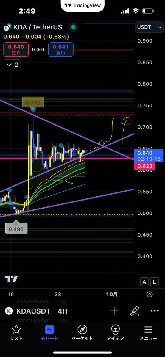 EX02089631's tweet photo. $KDA 🚀🚀🚀🚀 https://t.co/2XL5mD0TB4