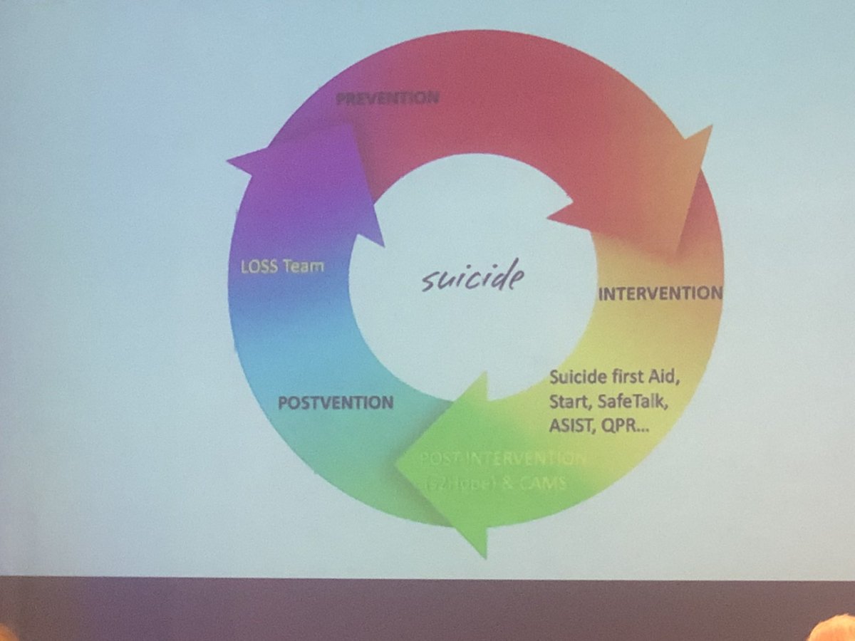 Helen Eckersley (@heleneckersley) on Twitter photo Today, myself and some colleagues from Wigan and Bolton attended the annual Suicide bereavement conference.
Inspirational speakers, a wealth of resources, increased knowledge and a lot of quality conversations.
<a href="/GMMH_NHS/">Greater Manchester Mental Health</a> <a href="/LSandiford3/">lisa sandiford3</a> Today, myself and some colleagues from Wigan and Bolton attended the annual Suicide bereavement conference.
Inspirational speakers, a wealth of resources, increased knowledge and a lot of quality conversations.
<a href="/GMMH_NHS/">Greater Manchester Mental Health</a> <a href="/LSandiford3/">lisa sandiford3</a>