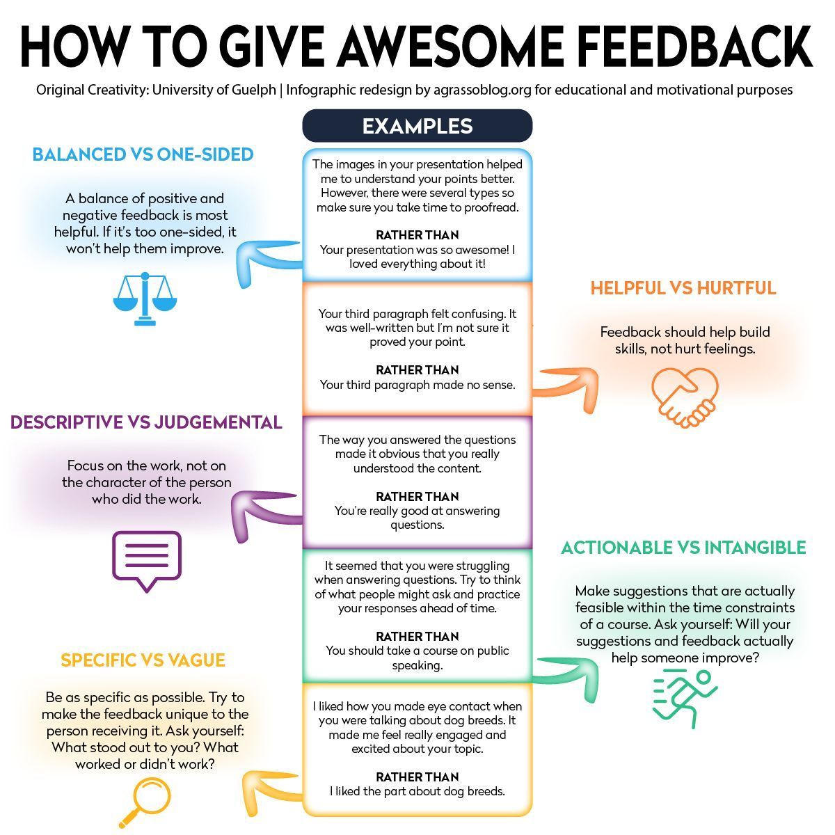 FutureOurWork's tweet photo. Awesome feedback is clear, concise, and constructive, focusing on specific actions and their impacts. It encourages dialogue, is timely, empathetic, and balanced, offering insights for improvement and growth. 

#Motivation #PersonalGrowth #Communication https://t.co/j9k32vApTp