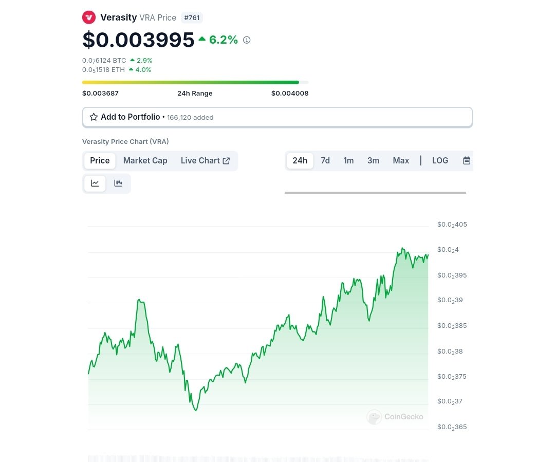 marvellousdefi's tweet photo. Icymi, @verasitytech has announced to separate POV tokens from current $VRA tokens and deploy them on  TRON.

If this happens, then $VRA will have a full circulation ≈ 9.9billion with a deflationary mechanism from Ad revenue, buyback, and burns.

This is good news for $VRA stakers who currently earn ≈ 15% APR for staking their $VRA tokens on Vera wallet. Since they might likely be eligible for $VRA POV tokens when it gets deployed on the TRON network.

I feel the team might as well airdrop $VRA holders on Verawallet. So, holding some $VRA atm won't be a bad idea, btw.