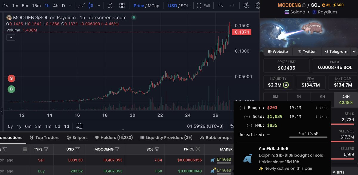 Lookonchain tweet media