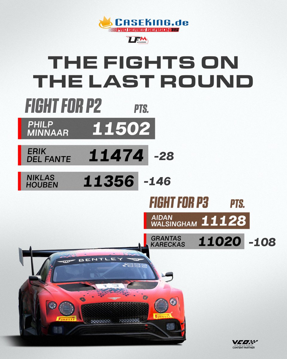 Low Fuel Motorsport tweet media