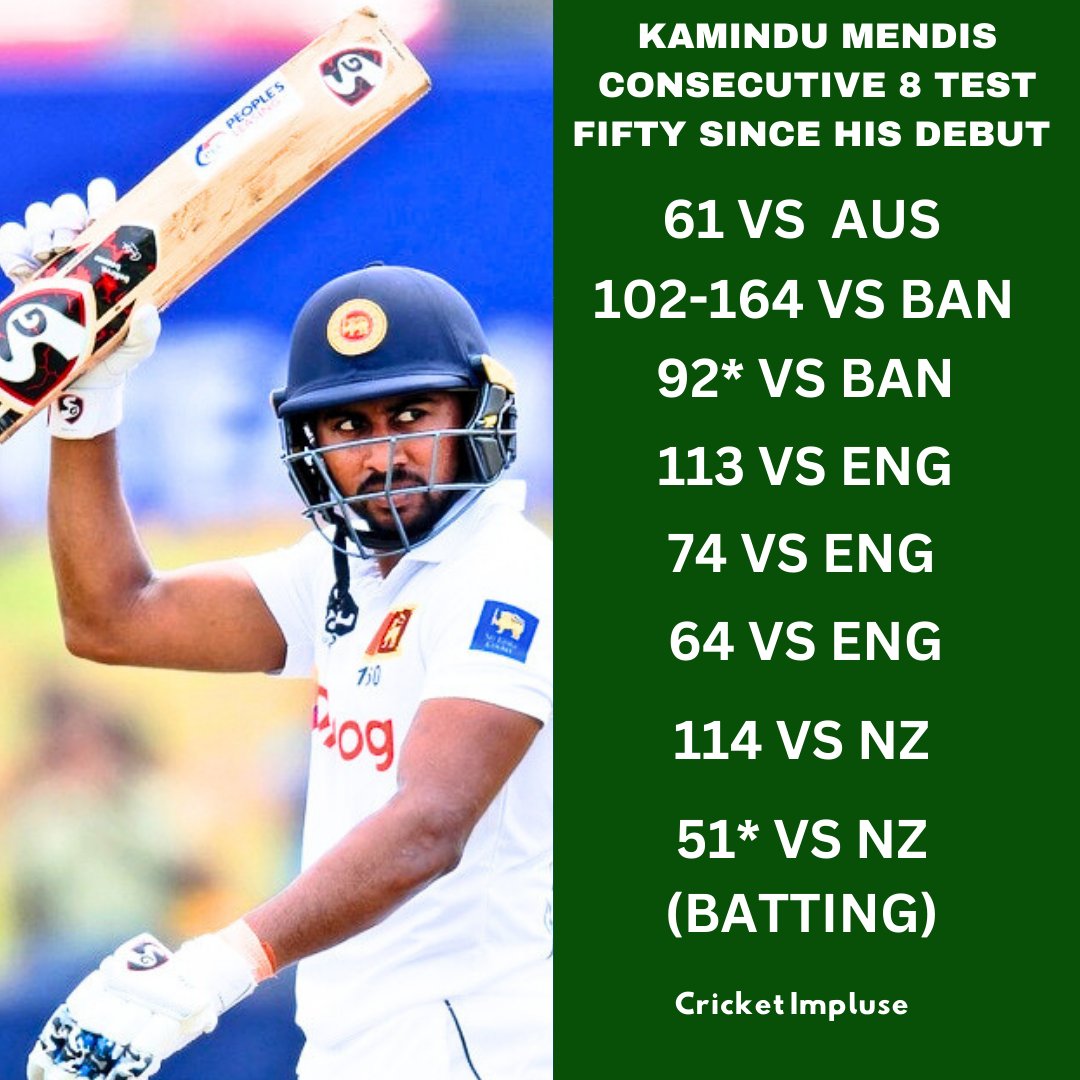 cricketimpluse's tweet photo. Unstoppable Kamindu Mendis in Test 💥 

Sri Lankan young star Kamindu Mendis continues shining in test cricket, he smashed 8 consecutive 8 test fifty since debut 😳👏
.
#Srilanka #KaminduMendis #SLvsNZ 
#Cricket #Srilankan #Gelle #Cricket https://t.co/GCHuwlLi2U