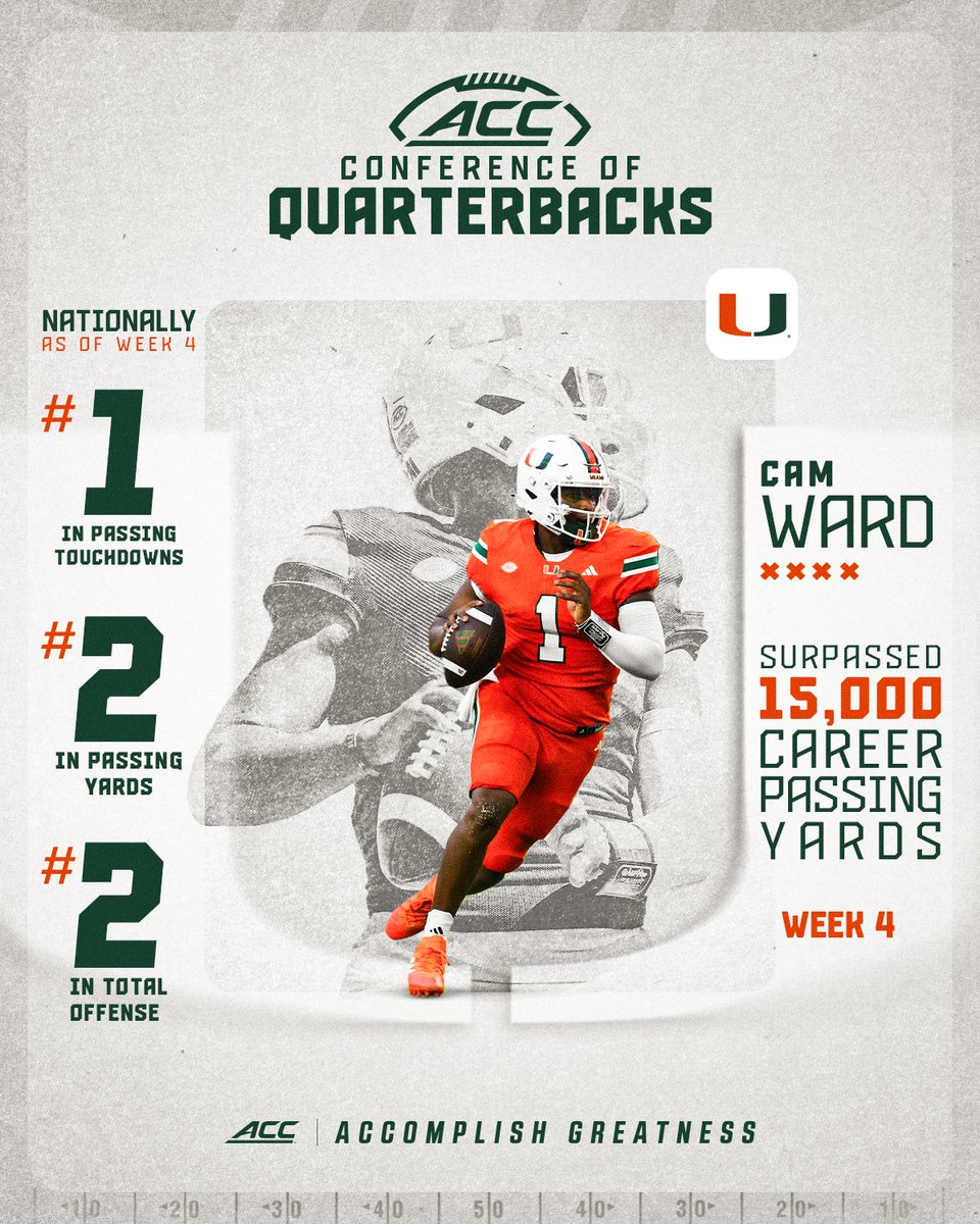 ACC Football tweet media